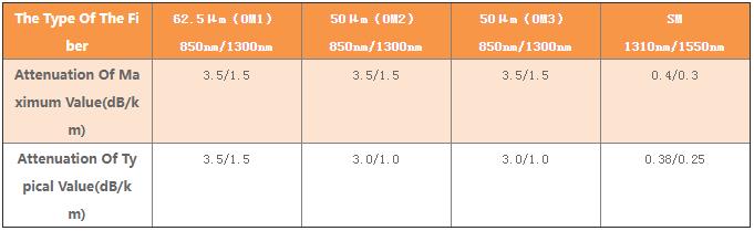 Indoor Fiber Optic Calbe GJYXFCH - Fiber Optical Cables - 2