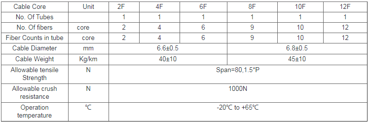 TWO FRP Aerial Fiber Optic Cable (GYFFY) - Fiber Optical Cables - 3