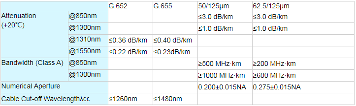 TWO FRP Aerial Fiber Optic Cable (GYFFY) - Fiber Optical Cables - 2