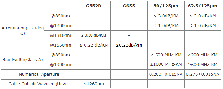 Fiber Optic Cable (GYFXTBY) - Fiber Optical Cables - 2