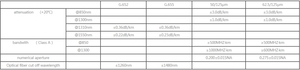 Large core number air blowing optical cable (GYFY) - Fiber Optical Cables - 2