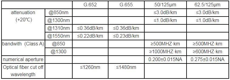 Outdoor Fiber Optic Waterproof Cable (GYJTA) - Fiber Optical Cables - 2