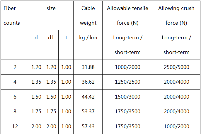 Stainless steel tube 8-shaped fiber optic cable (GYMXC8Y) - Fiber Optical Cables - 2