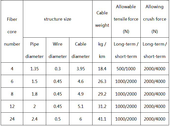 Stainless steel parallel steel wire reinforced cable (GYMXW) - Fiber Optical Cables - 2