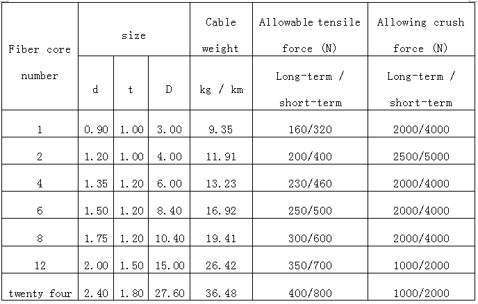 Miniature stainless steel tube fiber optic cable (GYMXY) - Fiber Optical Cables - 2