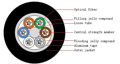 GYTA FIBER OPTIC CABLE - Fiber Optical Cables - 1