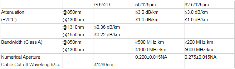 Outdoor Figure 8 Fiber Optic Cable (GYTC8A) - Fiber Optical Cables - 2