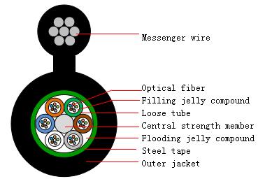 Outdoor Fiber Optic Cable GYTC8S - Fiber Optical Cables - 1