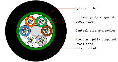 Outdoor Fiber Optic Cable GYTS - Fiber Optical Cables - 1