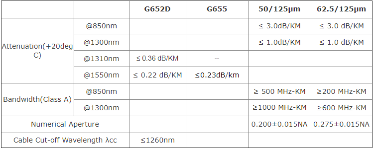 Outdoor Figure 8 Fiber Optic Cable (GYXTC8S) - Fiber Optical Cables - 2