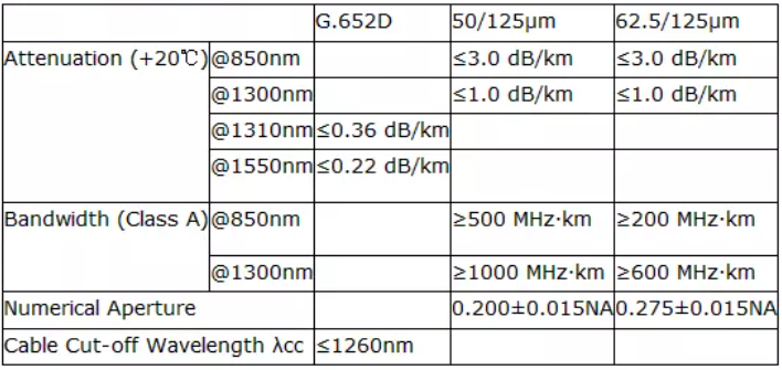 FTTH normal cable (GYXTPY) - Fiber Optical Cables - 2