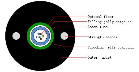 Outdoor Fiber Optic Cable GYXTW - Fiber Optical Cables - 1