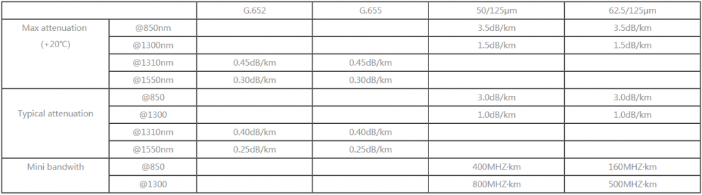 Photoelectric hybrid cable - Fiber Optical Cables - 2