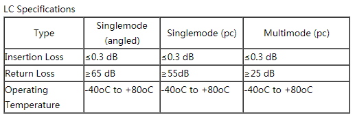 Multimode Single Core LC-LC Fiber Optic Patch Cord - Fiber Optic Patch Cord & Pigtail - 2