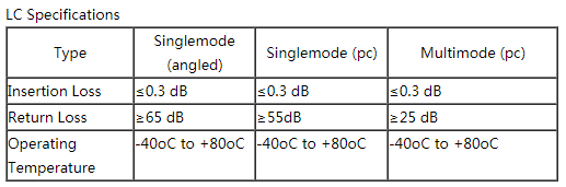 Single Mode Dual Core LC-LC Fiber Optic Patch Cord - Fiber Optic Patch Cord & Pigtail - 2