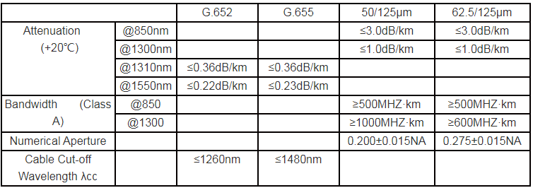 Multi Loose Tube Miner Optical Fiber Cable (MGTSV) - Fiber Optical Cables - 2