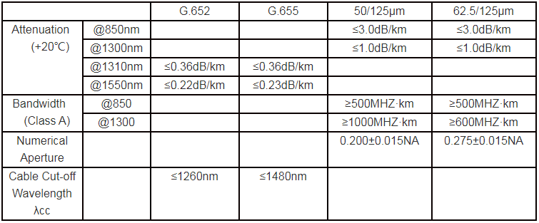 Central Loose Tube Miner Optical Fiber Cable (MGXTWV) - Fiber Optical Cables - 2