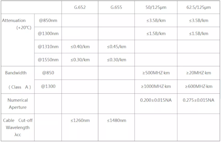 FTTH drop cable - Fiber Optical Cables - 2