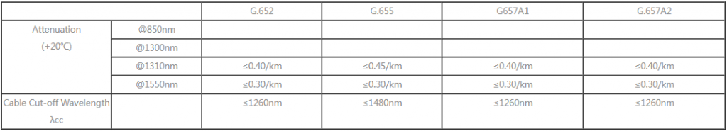 FTTH double-fly fiber drop cable - Fiber Optical Cables - 2