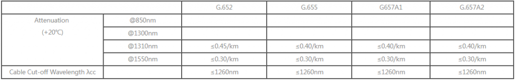 FTTH double-fly indoor cable - Fiber Optical Cables - 2