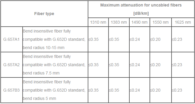 1-core TPU round outdoor overhead optical cable - Fiber Optical Cables - 2