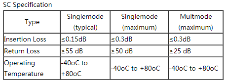 Multimode Dual Core LC-SC Fiber Optic Patch Cord - Fiber Optic Patch Cord & Pigtail - 3