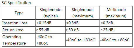 Single Mode Single Core SC-SC Fiber Optic Patch Cord - Fiber Optic Patch Cord & Pigtail - 2