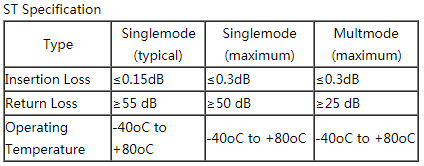 Multimode Dual Core FC-ST Fiber Optic Patch Cord - Fiber Optic Patch Cord & Pigtail - 3