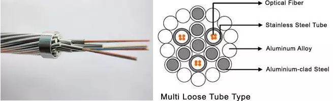 Aluminium Tube Cable Shield Wire OPGW - Fiber Optical Cables - 2