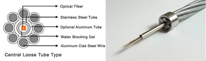 Aluminium Tube Cable Shield Wire OPGW - Fiber Optical Cables - 1