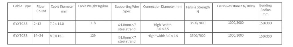 Figure 8 Cable（GYXTC8S） - Fiber Optical Cables - 1