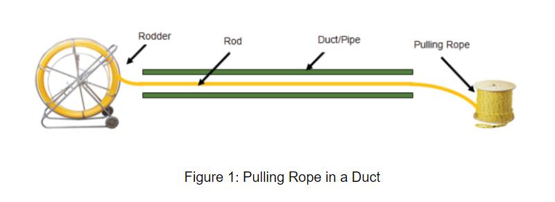 Why Should We Use Pulling Grip? - News - 1