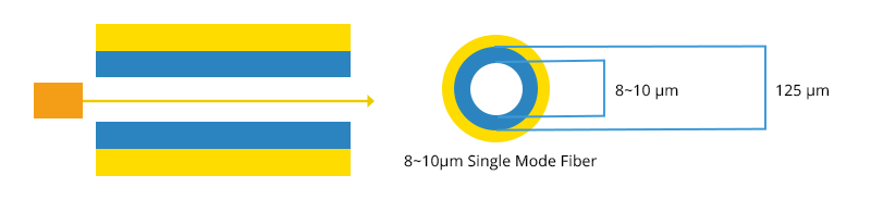 What Is Single Mode Fiber? - News - 1