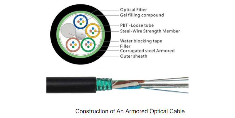 Why Fiber Optic Cables Need Lightning Protection Systems? - News - 1