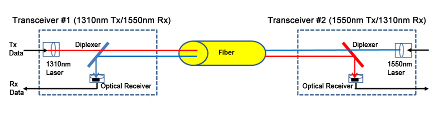 Understanding Single Strand Fiber Transmission - News - 1