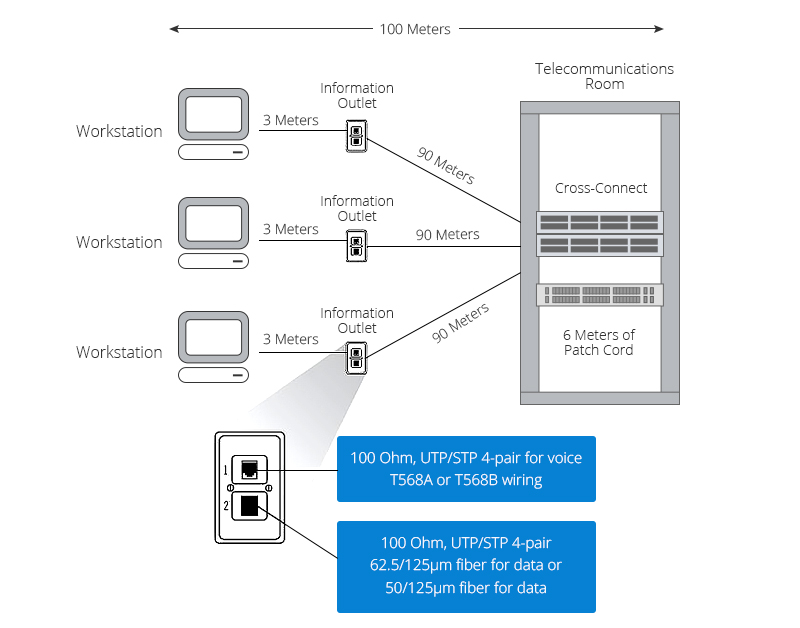 Structured Cabling: Backbone Cabling vs Horizontal Cabling - News - 3