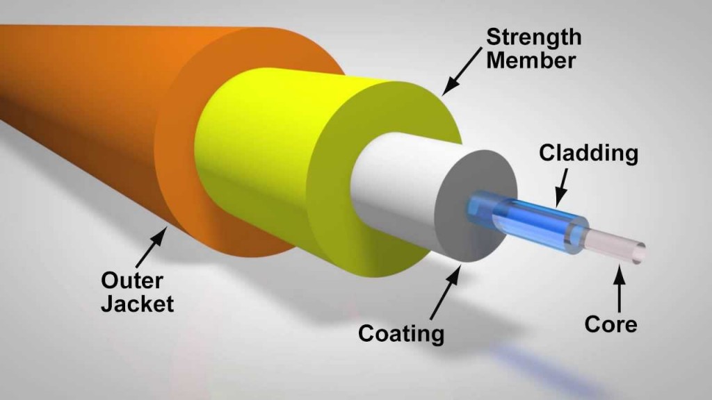 Fiber Optic Cable Jacket Material - News - 1