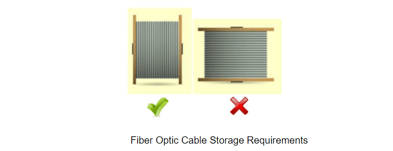Fiber Optic Cable Storage Requirements - News - 1