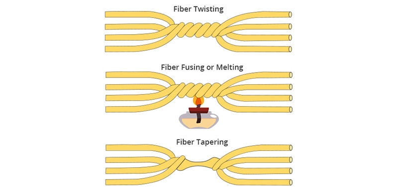 Different Fiber Optic Coupler Types - News - 1