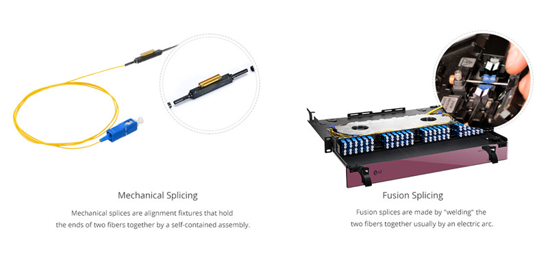 Fiber Optic Pigtail Splicing: Easy and Fast Fiber Termination - News - 1