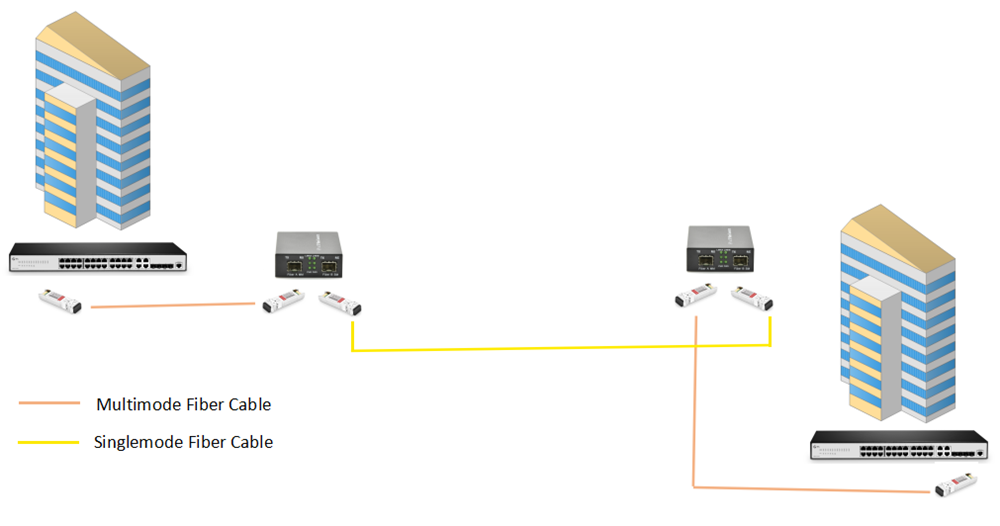 How to Realize Multimode to Single-Mode Fiber Conversion? - News - 1