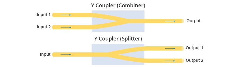 Different Fiber Optic Coupler Types - News - 2