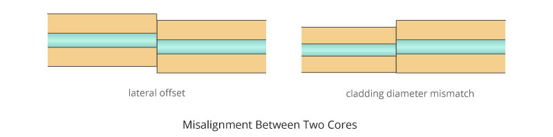 What Causes Poor Insertion Loss and Return Loss? - News - 2