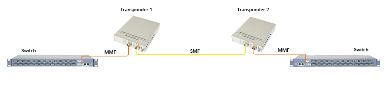 How to Realize Multimode to Single-Mode Fiber Conversion? - News - 2