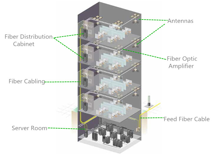 Go Wireless With Fiber Optic System - News - 2