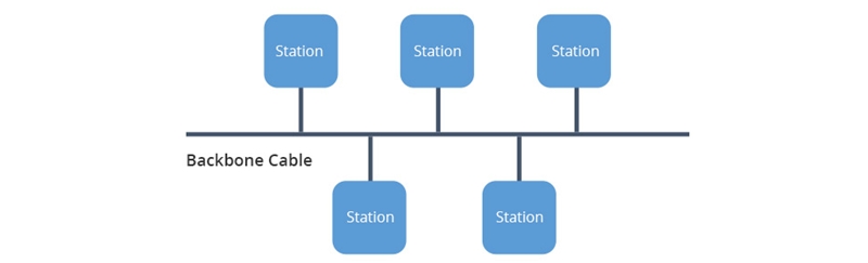 Applications of Fiber Optic Couplers - News - 2