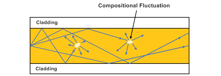 Different Types of Losses in Optical Fiber - News - 2