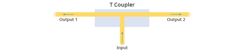 Different Fiber Optic Coupler Types - News - 3