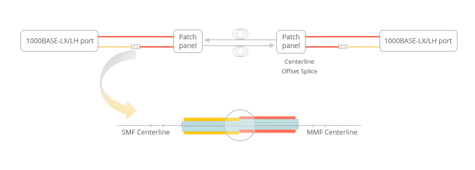 How to Realize Multimode to Single-Mode Fiber Conversion? - News - 3