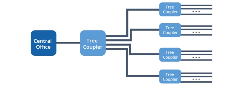 Applications of Fiber Optic Couplers - News - 3